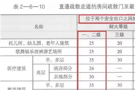 高压灭火安全距离
