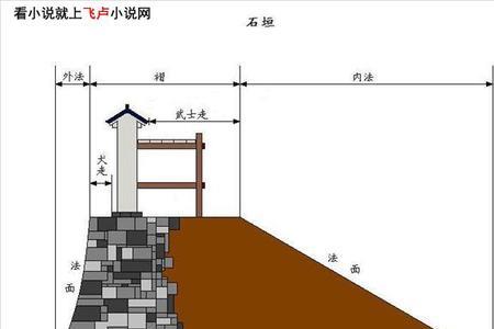 城墙各部位结构名称