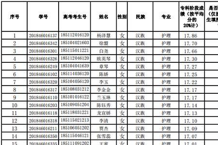 贫困生升学有加分吗