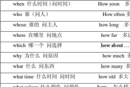 is是一般疑问词吗
