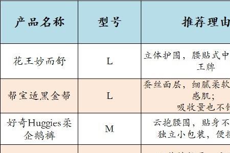 萝卜头纸尿裤怎么样