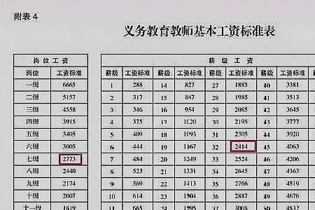 高级教师7级和5级相差多少