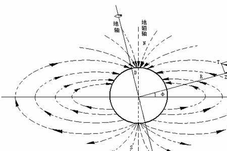 宇宙中磁场强度上限