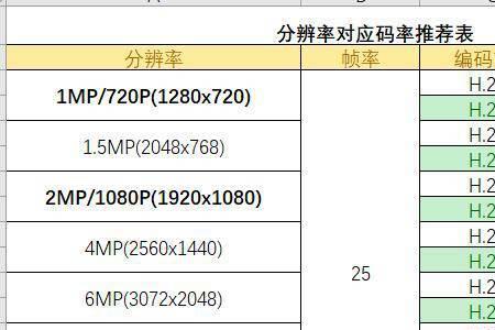 3000码率是多少比特率