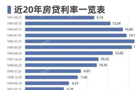 2020年山东买房利率是多少