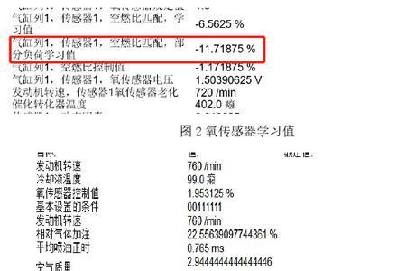 大众cc报增压压力超出控制极限