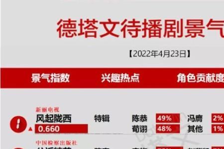 德塔文是什么意思