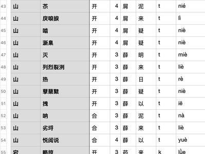 说是不是入声字