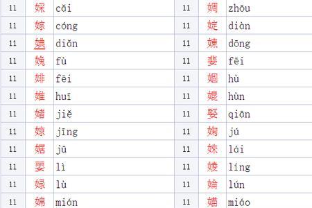女字旁加上个朱，这个字读什么