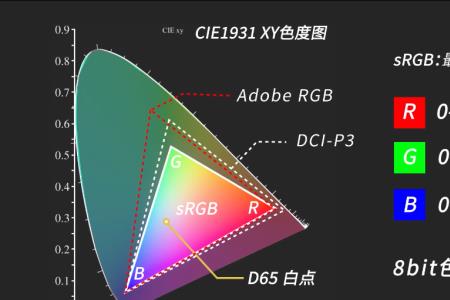 photoshop 修图如何设置色域空间
