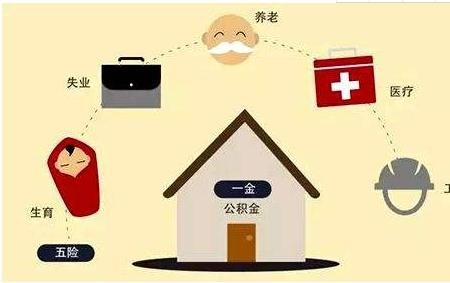 五险一金可以交双份吗