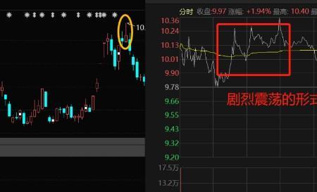 股票低开或者高开的幅度怎么算