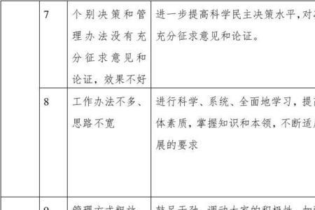 安于现状整改措施怎么写