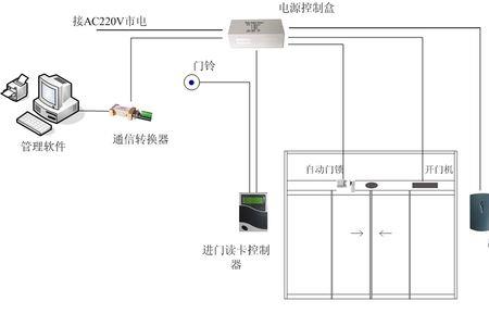 电子锁一直显示系统启动中