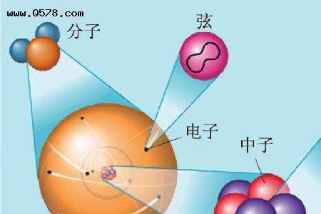各种元素的基本粒子都一样吗
