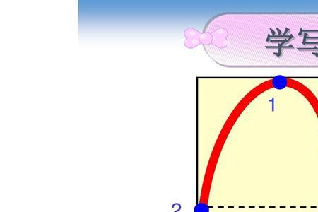 数字中间点写法