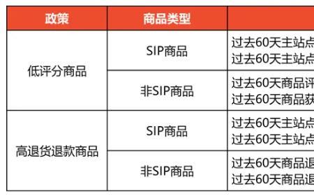 shopee卖家逾期出货有什么惩罚吗