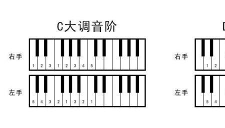 次中音f调伴奏相当于中音什么调