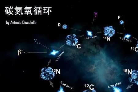 什么元素一接触到空气就会消失