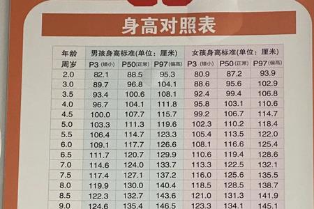 女生的身高各种叫法