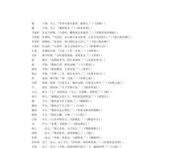 古代哪些词表示近