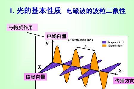 什么是性质相同的波