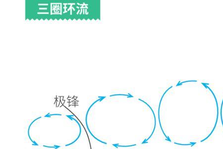 赤道低气压带移动范围