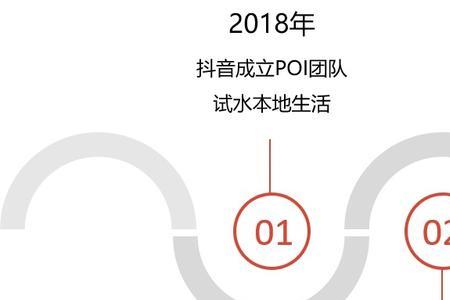 抖音流行几年了