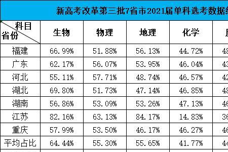 2021高考考生人数各省排名