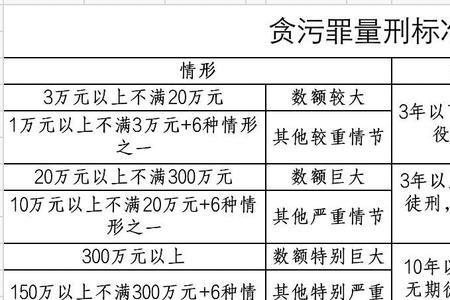 以陈粮顶新粮是什么罪如何量刑