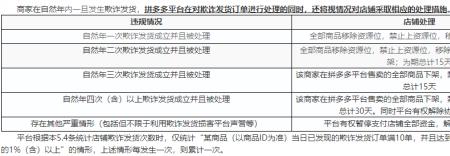 拼多多三级处罚还可以再开店吗