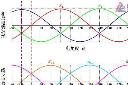 abc相位怎么判断