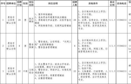 招募人员和计划人员有什么区别
