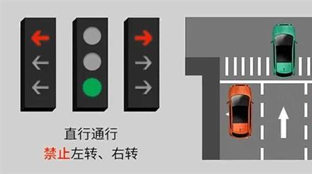 汽车什么时间可以左转右转