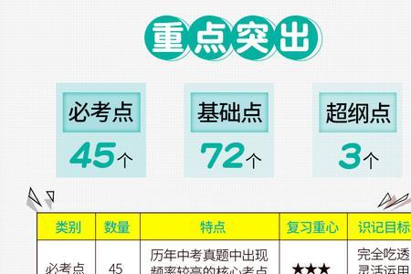 初三超纲单词需要会读吗