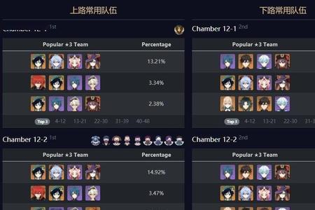 原神深渊7大t0阵容