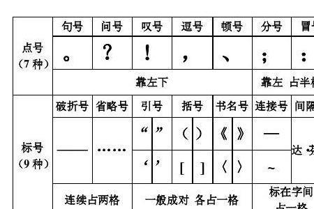 一句话中有多个括号怎么表述