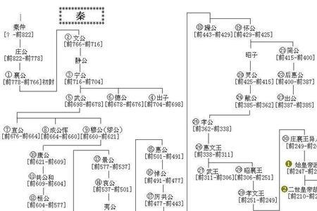 秦孝公被谁授予盟主