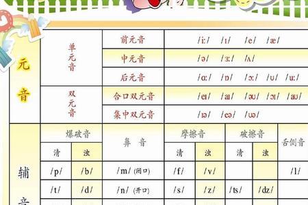 札记音标