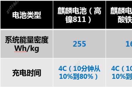 麒麟电池是真的吗