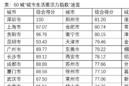 什么是活力指数