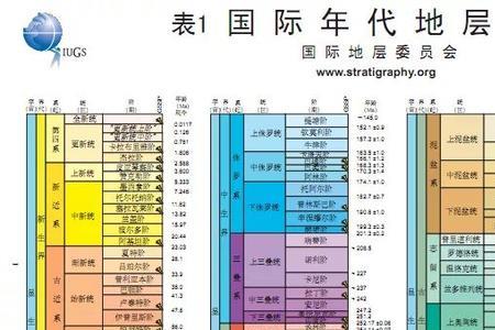 kronig峡名词解释