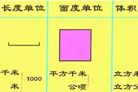 0.79亩等于多少平方