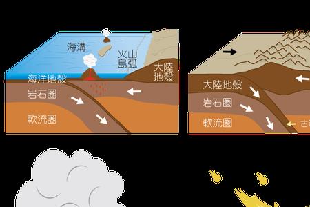 地壳啥时隆起的