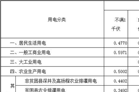 盐城居民用电峰谷时间段及电价