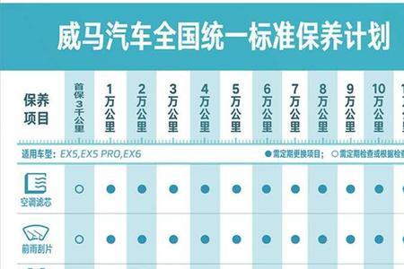 6年10万公里车保养项目