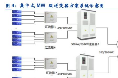 光伏逆变器如何调节功率因数