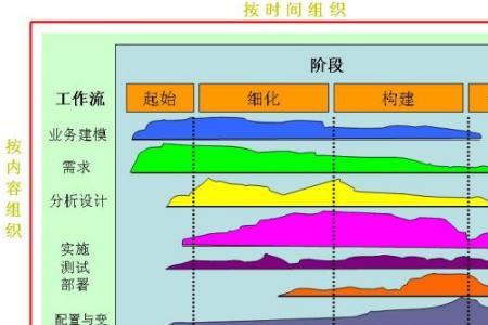 咨询模型建立的四个阶段