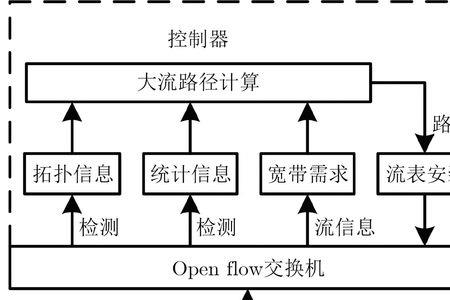 最小化系统是什么