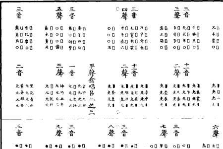 皇极经世原文及译文